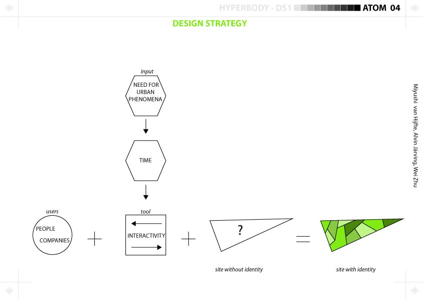 Atom4 designstrategy.jpg