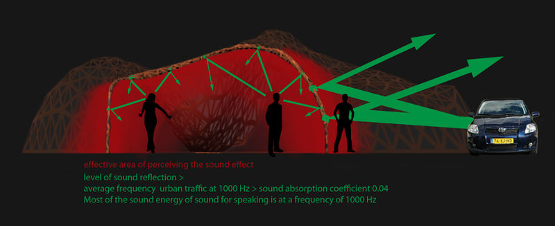 File:Visualisation sound effects.jpg