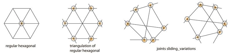 File:Hexagon-triangulation.jpg