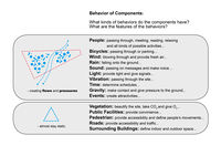 Behavior Components.jpg