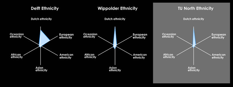File:Ethnicity.jpg