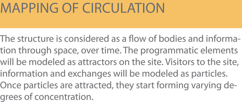 File:Mapping of circulation.jpg