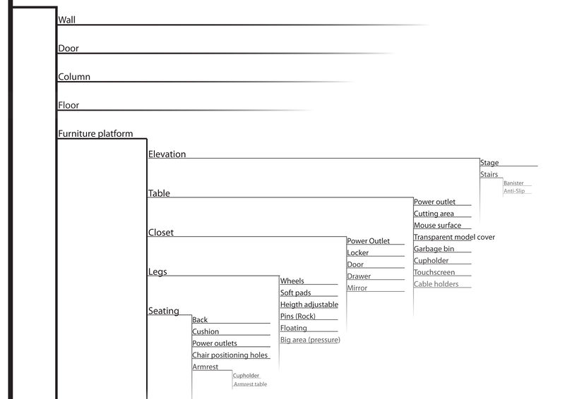 File:Tree Of Extensions.jpg