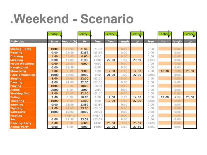 File:Weekend-chart.jpg
