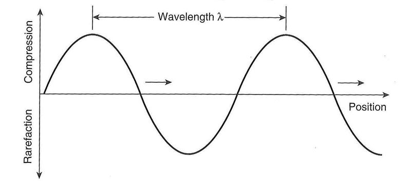 File:Features sound wave.jpg