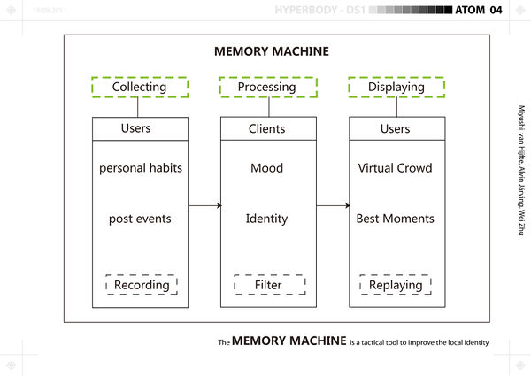 Memory machine 2.jpg