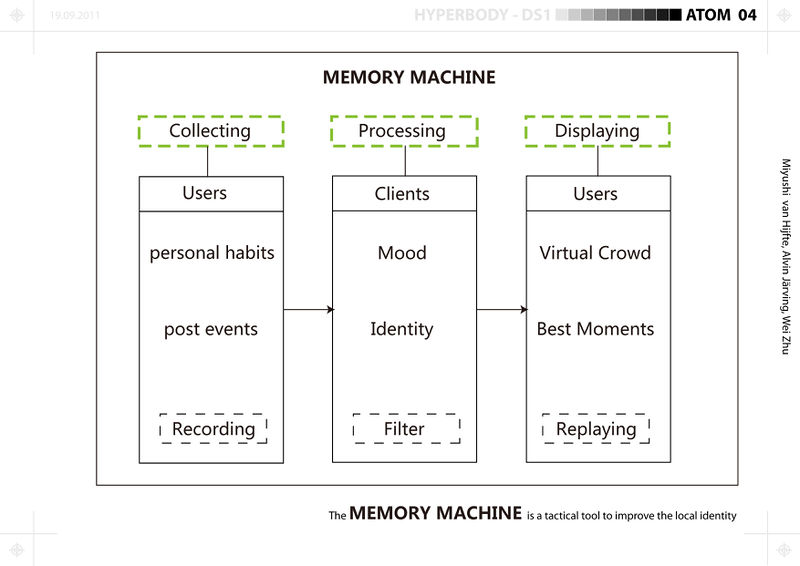 File:Memory machine 2.jpg