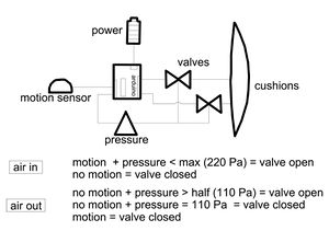 P7 Sensors scheme.jpg