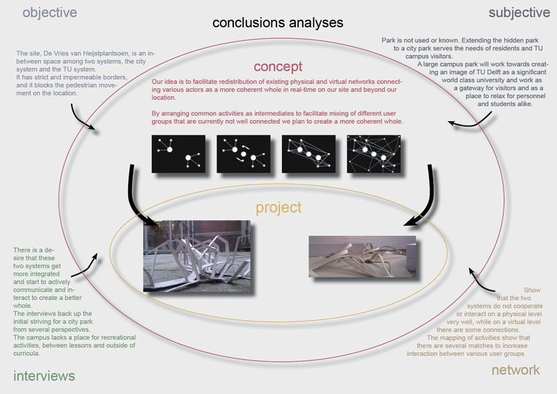 File:Project F Conclusions concept project.jpg