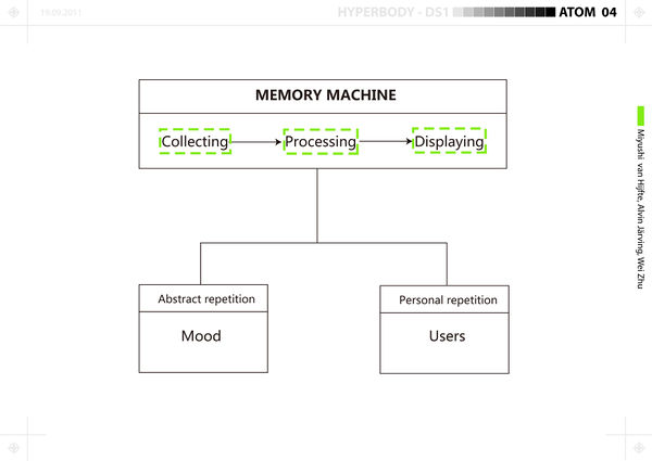Memory machine 1.jpg