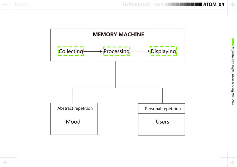 File:Memory machine 1.jpg