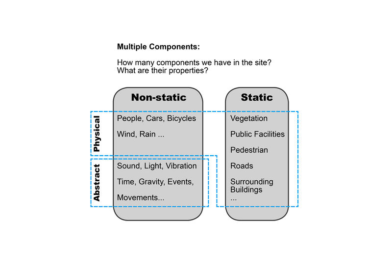 File:Multi Components 1.jpg